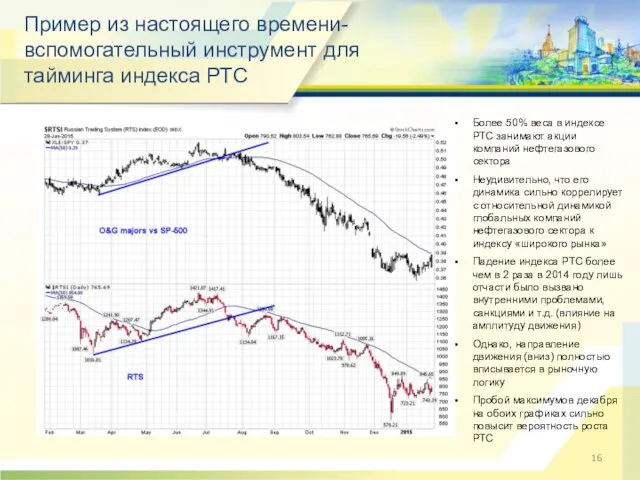 Более 50% веса в индексе РТС занимают акции компаний нефтегазового сектора Неудивительно,