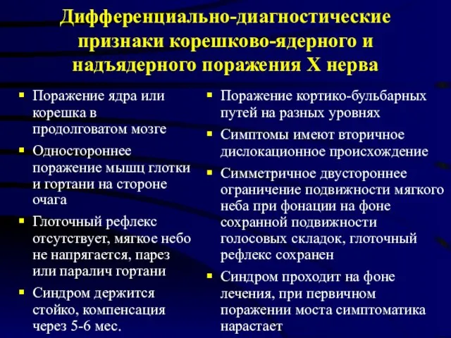 Дифференциально-диагностические признаки корешково-ядерного и надъядерного поражения Х нерва Поражение ядра или корешка