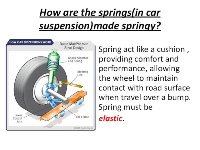 How are the springs(in car suspension)made springy? Spring act like a cushion