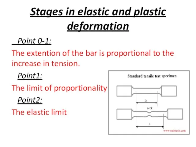 Stages in elastic and plastic deformation Point 0-1: The extention of the