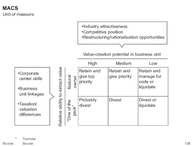 Natural owner Relative ability to extract value Low Medium Value-creation potential in