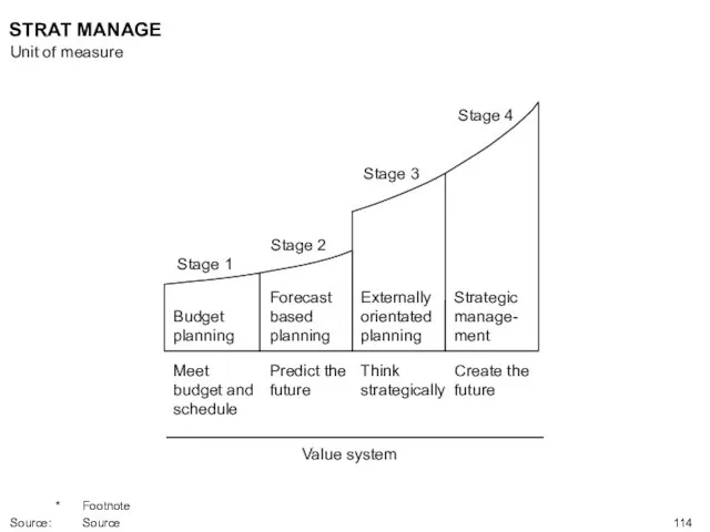 Stage 1 Stage 2 Stage 3 Stage 4 Value system Strategic manage-