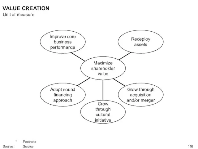Maximize shareholder value Grow through cultural initiative Redeploy assets Improve core business