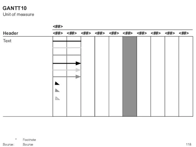 GANTT10 Header Text Unit of measure * Footnote Source: Source