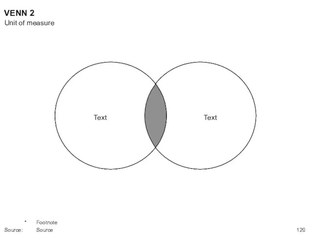 Text Text VENN 2 Unit of measure * Footnote Source: Source