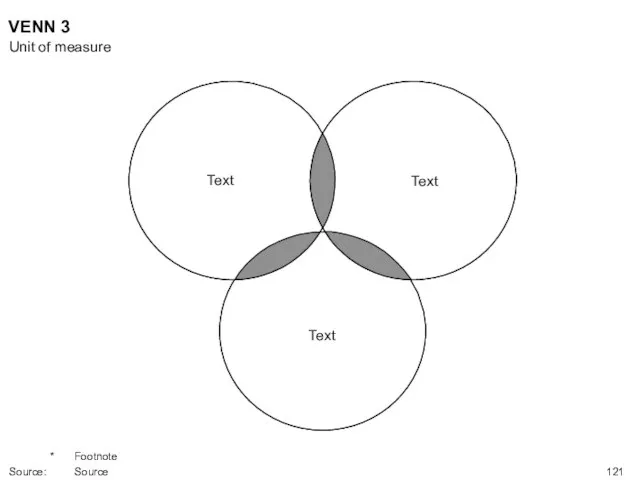 Text Text Text VENN 3 Unit of measure * Footnote Source: Source