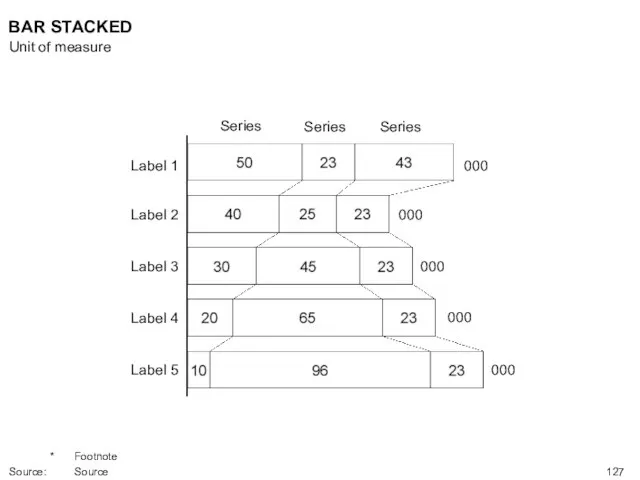 Label 1 Label 2 Label 3 Label 4 Label 5 000 000