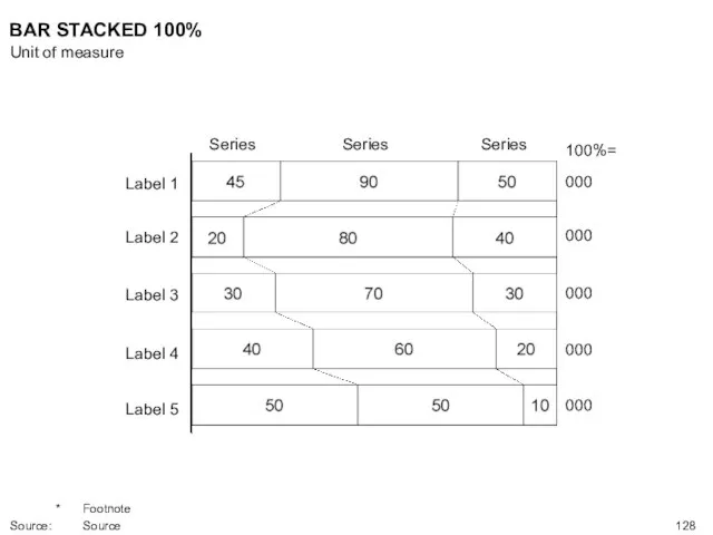 Label 1 Label 2 Label 3 Label 4 Label 5 000 000