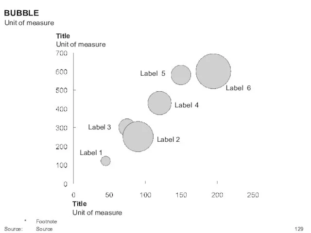 Title Unit of measure Title Unit of measure Label 1 Label 2