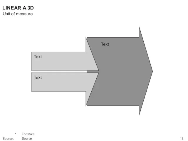 Text Text Text LINEAR A 3D Unit of measure * Footnote Source: Source