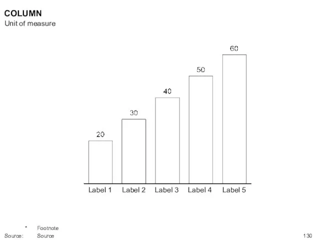 Label 1 Label 2 Label 3 Label 4 Label 5 COLUMN Unit