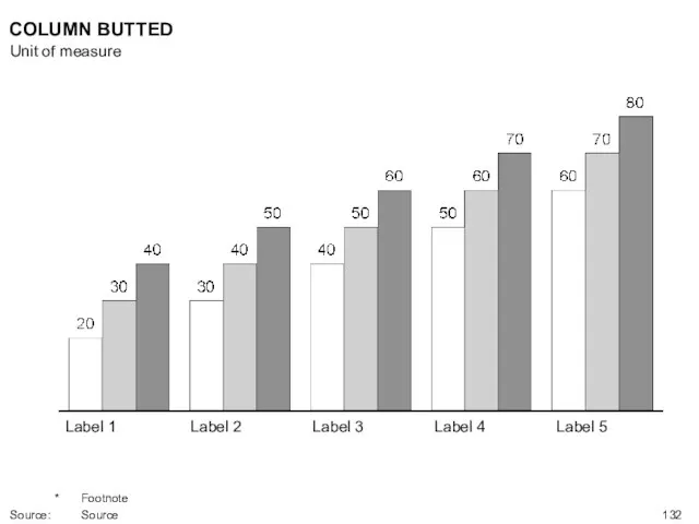 Label 1 Label 2 Label 3 Label 4 Label 5 COLUMN BUTTED