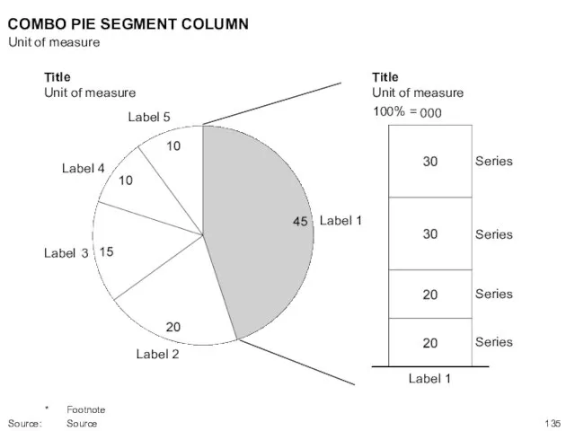 Title Unit of measure Label 1 Label 2 Label 3 Label 4