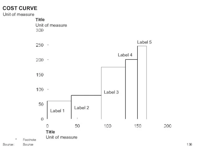 Title Unit of measure Title Unit of measure Label 1 Label 2