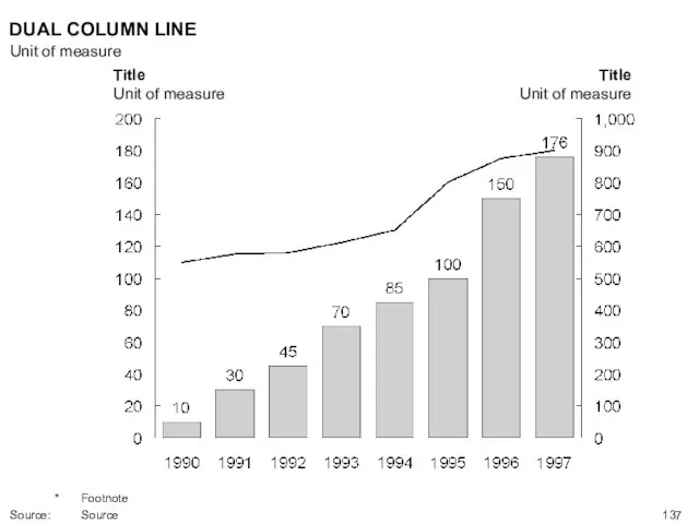 Title Unit of measure Title Unit of measure DUAL COLUMN LINE Unit