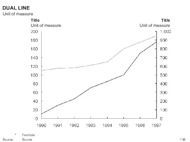 Title Unit of measure Title Unit of measure DUAL LINE Unit of