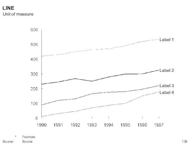 Label 1 Label 2 Label 3 Label 4 LINE Unit of measure * Footnote Source: Source