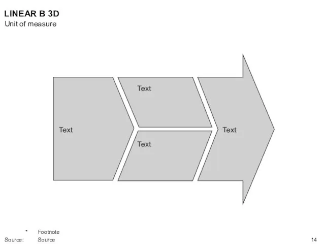 Text Text Text Text LINEAR B 3D Unit of measure * Footnote Source: Source