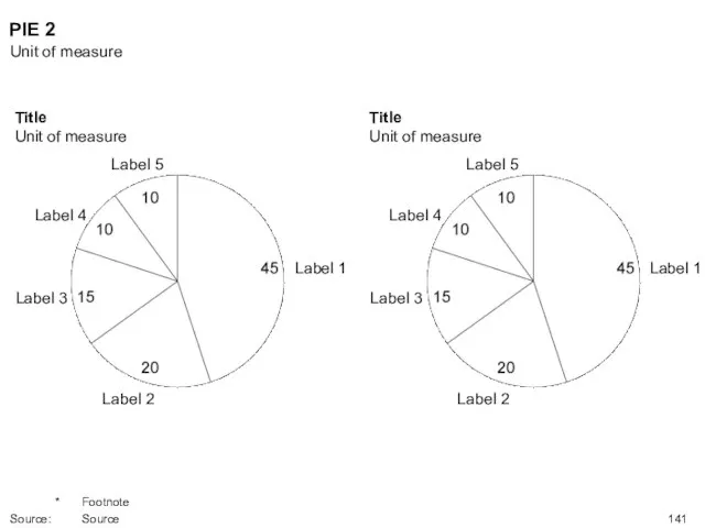 Title Unit of measure Label 1 Label 2 Label 3 Label 4