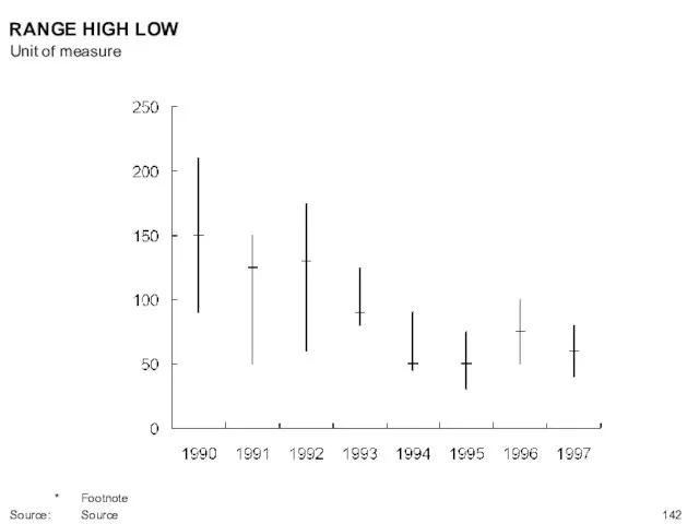 RANGE HIGH LOW Unit of measure * Footnote Source: Source