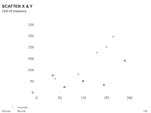 SCATTER X & Y Unit of measure * Footnote Source: Source