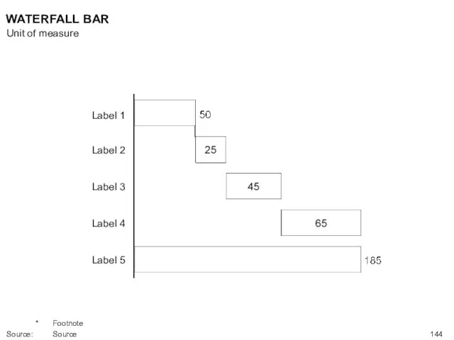 WATERFALL BAR Label 1 Label 2 Label 3 Label 4 Label 5