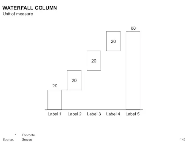 WATERFALL COLUMN Label 1 Label 2 Label 3 Label 4 Label 5