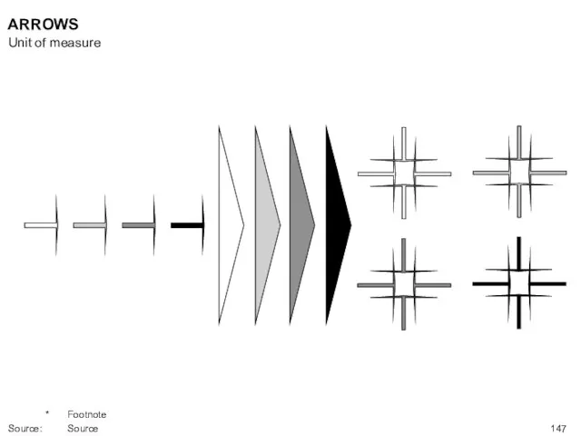 ARROWS Unit of measure * Footnote Source: Source