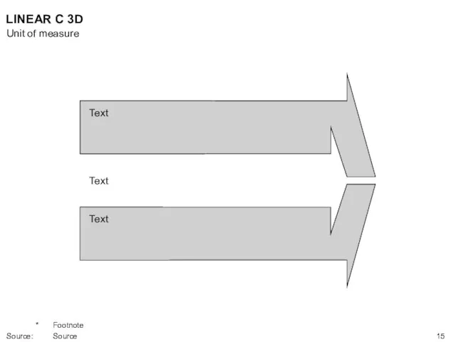 Text Text Text LINEAR C 3D Unit of measure * Footnote Source: Source