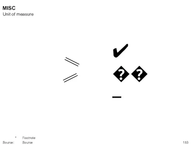 MISC ✔ ? – Unit of measure * Footnote Source: Source