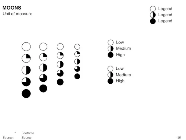 MOONS Unit of measure * Footnote Source: Source