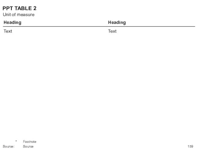 PPT TABLE 2 Heading Heading Text Text Unit of measure * Footnote Source: Source