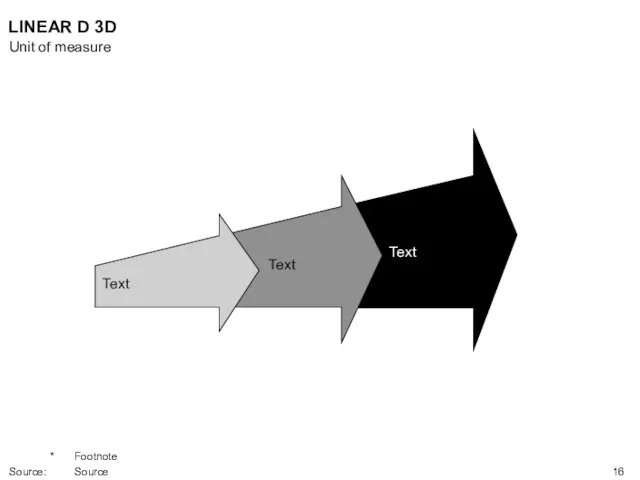 Text Text Text LINEAR D 3D Unit of measure * Footnote Source: Source