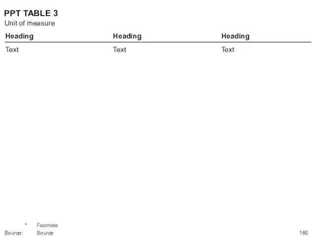 PPT TABLE 3 Heading Heading Heading Text Text Text Unit of measure * Footnote Source: Source