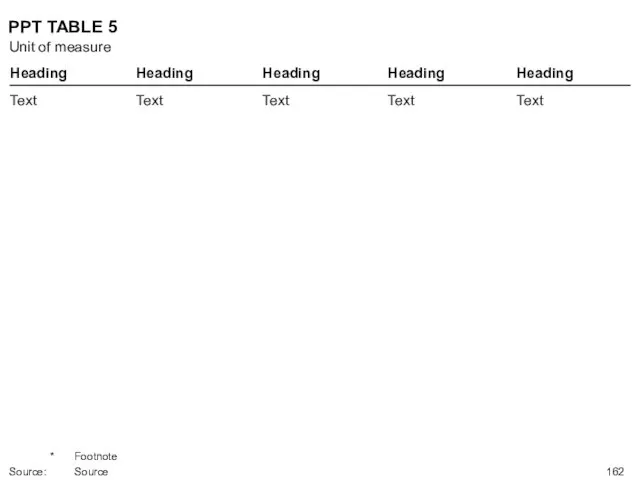 PPT TABLE 5 Heading Heading Heading Heading Heading Text Text Text Text