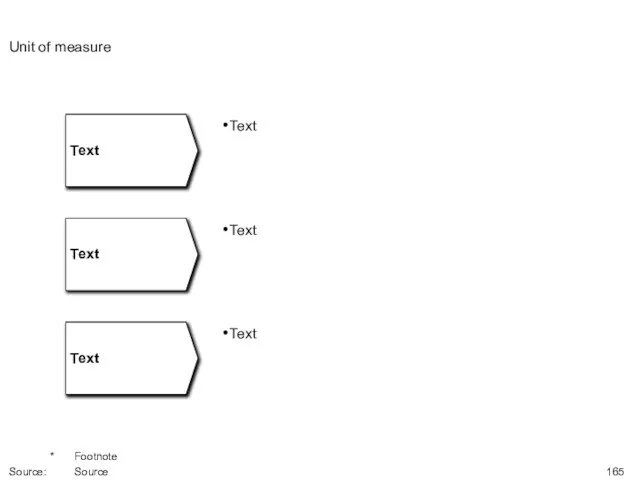 Unit of measure * Footnote Source: Source Text Text Text