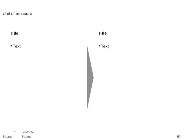 Unit of measure * Footnote Source: Source Title Text