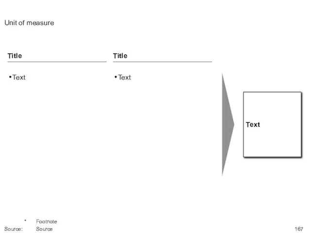 Unit of measure * Footnote Source: Source Title Text Title Text