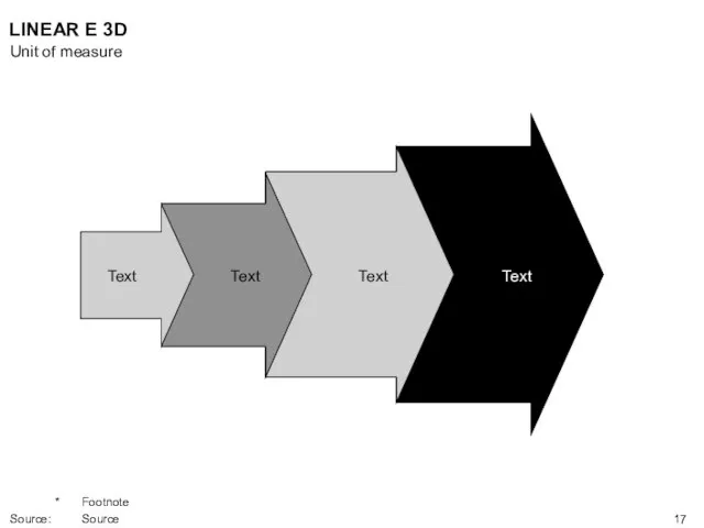 Text Text Text Text LINEAR E 3D Unit of measure * Footnote Source: Source