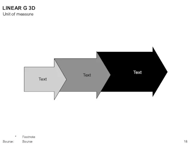 Text Text Text LINEAR G 3D Unit of measure * Footnote Source: Source