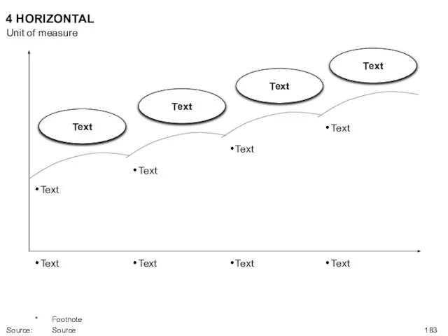 4 HORIZONTAL Unit of measure * Footnote Source: Source Text Text Text Text