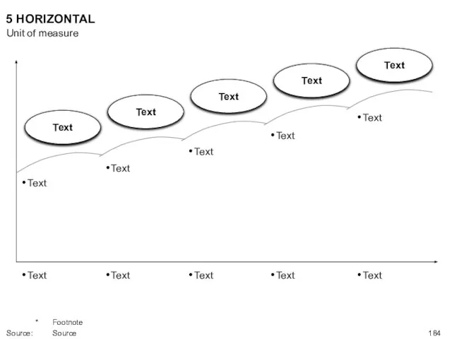 5 HORIZONTAL Unit of measure * Footnote Source: Source Text Text Text