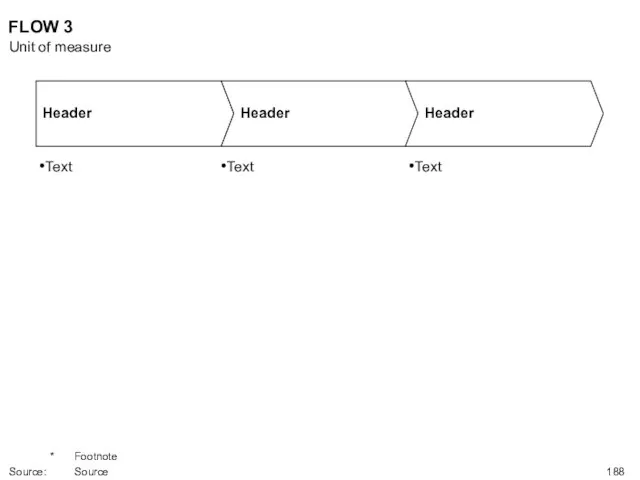 FLOW 3 Unit of measure * Footnote Source: Source