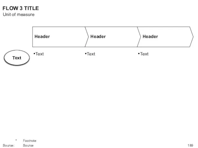 FLOW 3 TITLE Unit of measure * Footnote Source: Source Text Text Text