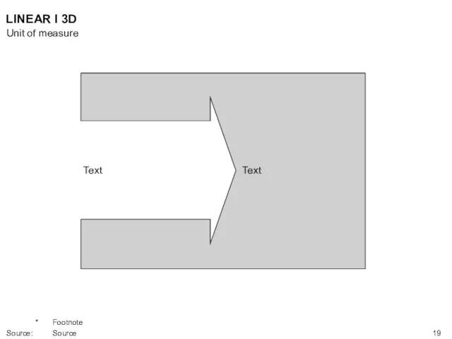 Text Text LINEAR I 3D Unit of measure * Footnote Source: Source