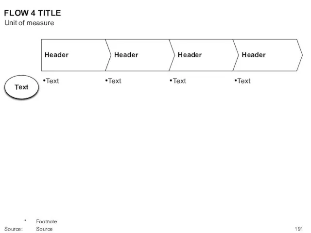 FLOW 4 TITLE Unit of measure * Footnote Source: Source Text Text Text Text