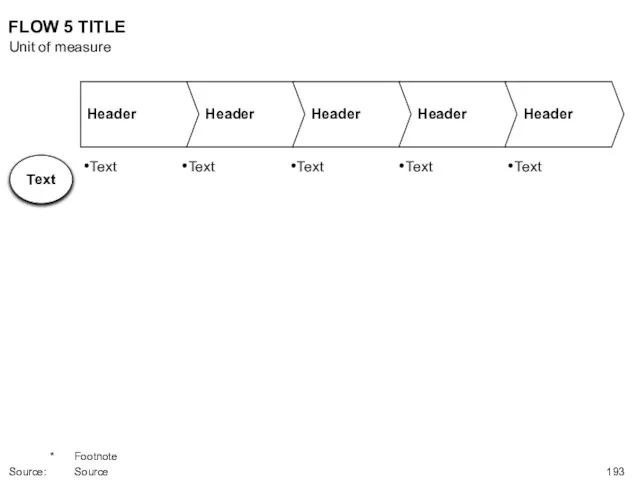 FLOW 5 TITLE Unit of measure * Footnote Source: Source Text Text Text Text Text