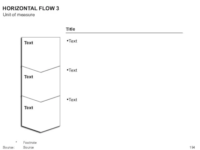 HORIZONTAL FLOW 3 Unit of measure * Footnote Source: Source Text Text