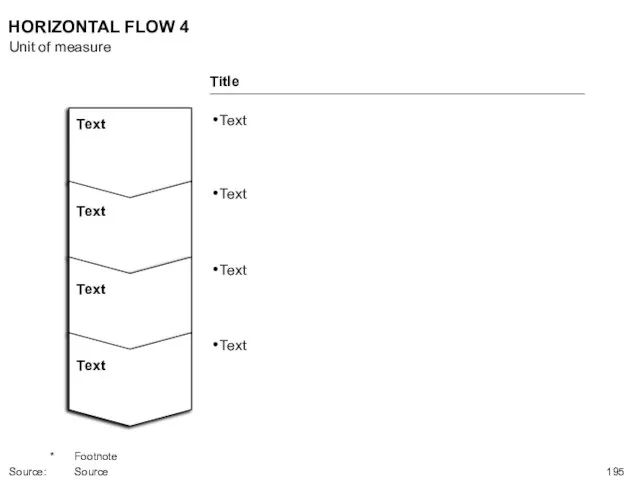 HORIZONTAL FLOW 4 Unit of measure * Footnote Source: Source Title Text