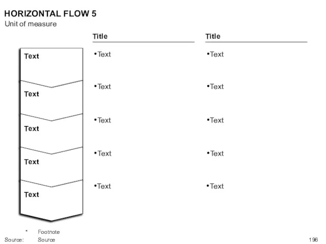 HORIZONTAL FLOW 5 Unit of measure * Footnote Source: Source Text Text